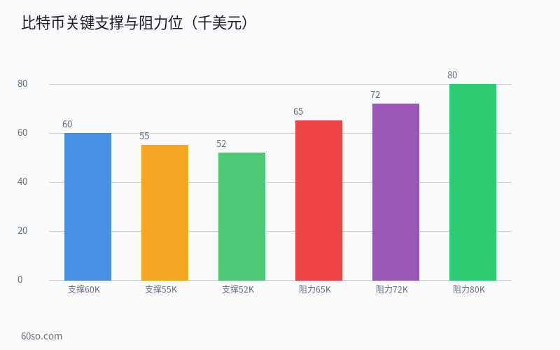 比特币支撑阻力位