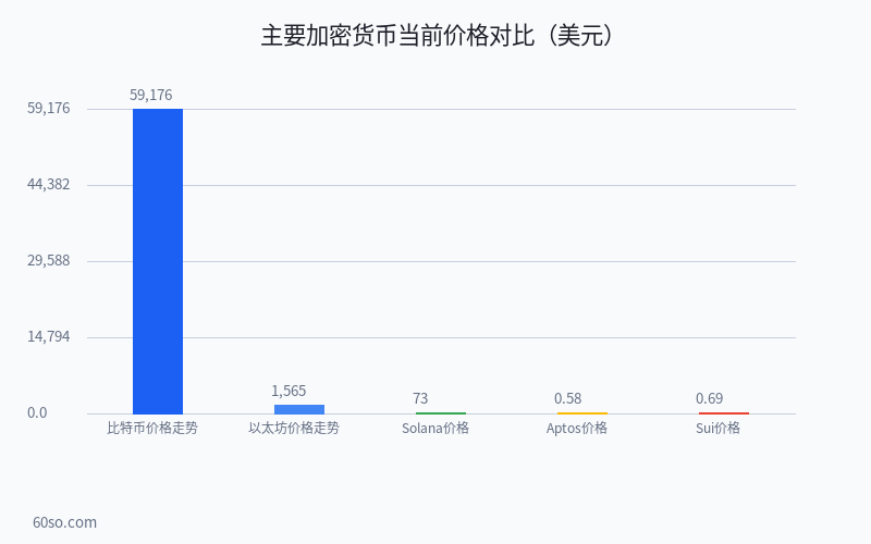 2026下半年加密货币投资指南：如何在熊市中抓住下一个百倍币机会？