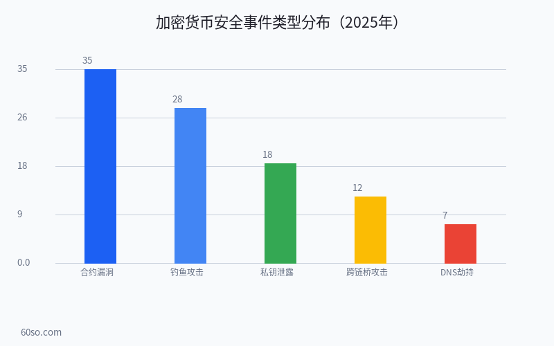 Web3钱包安全手册：5个你必须知道的加密货币自我保护方法（2026版）