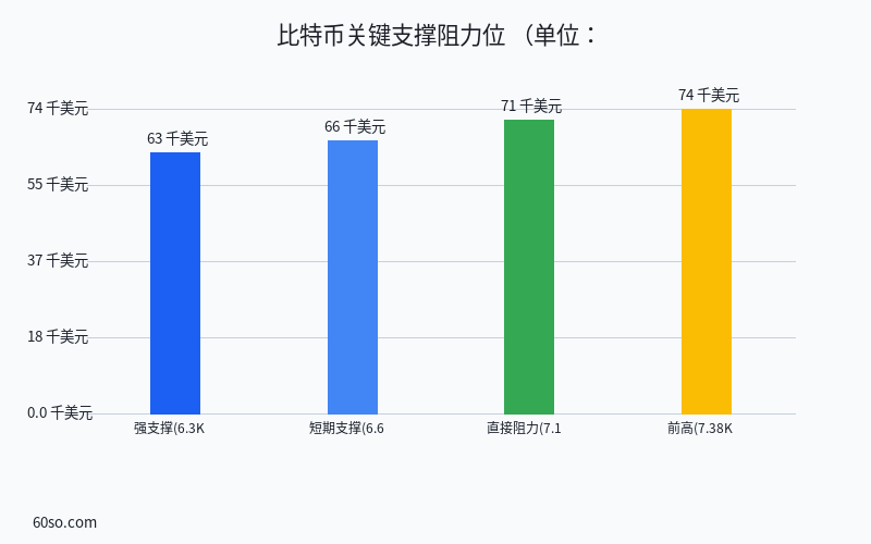 比特币价格走势分析预测2026下半年:5个关键指标看BTC能否突破新高