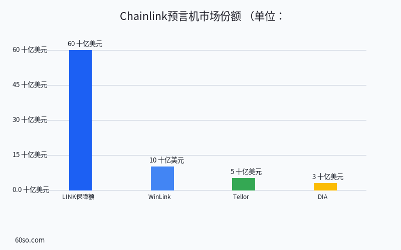 LINK币今日行情分析2026:Chainlink深度研究,DeFi不可替代的基础设施
