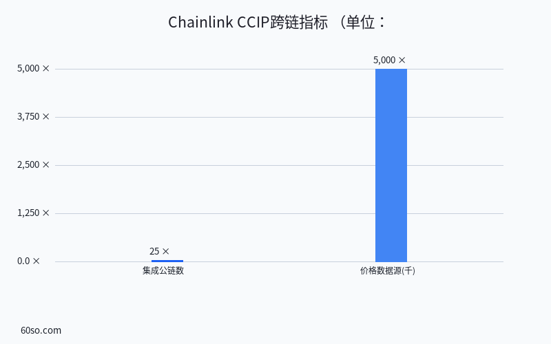 LINK币今日行情分析2026:Chainlink深度研究,DeFi不可替代的基础设施