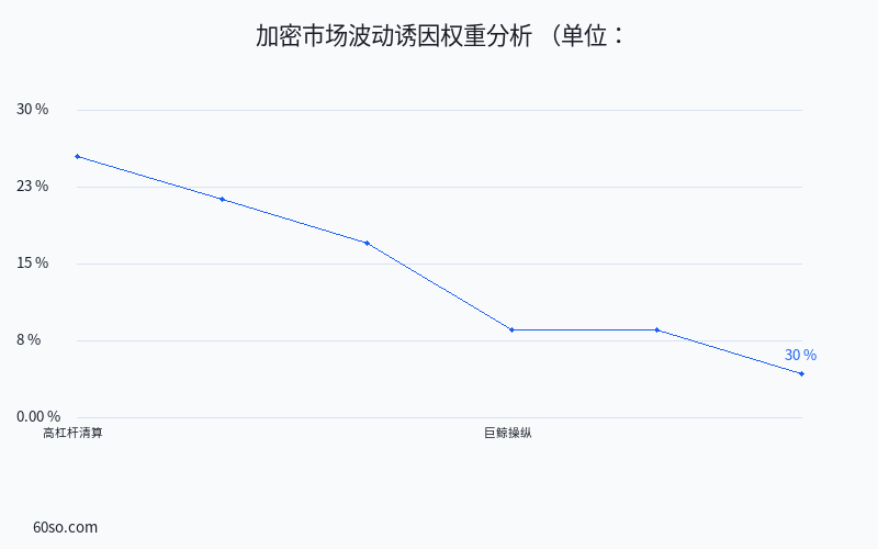 加密市场波动诱因权重分析
