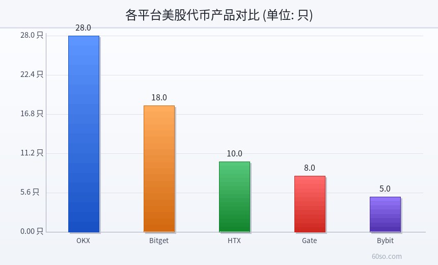 RWA赛道总锁仓量增长趋势