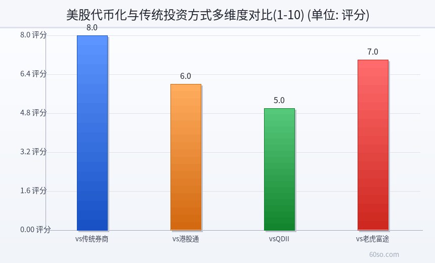 全球美股代币化市场交易量增长趋势
