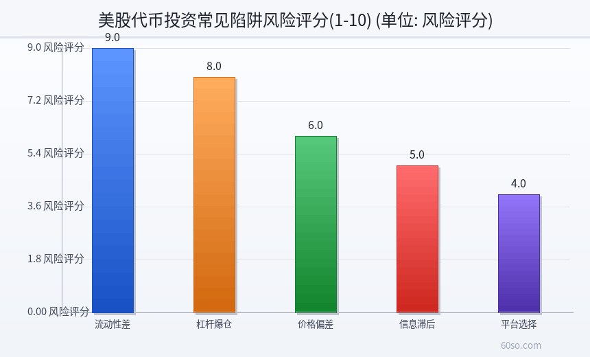 美股代币平台常见亏损原因分布