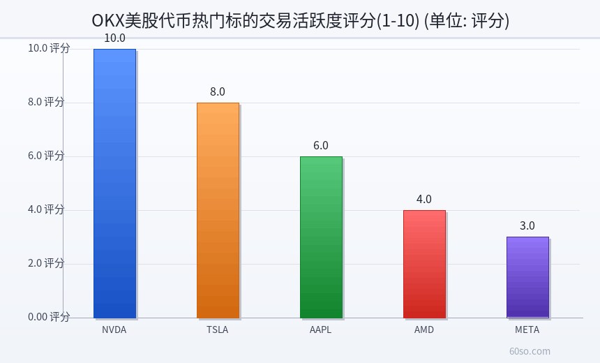 OKX美股代币交易对交易量排名
