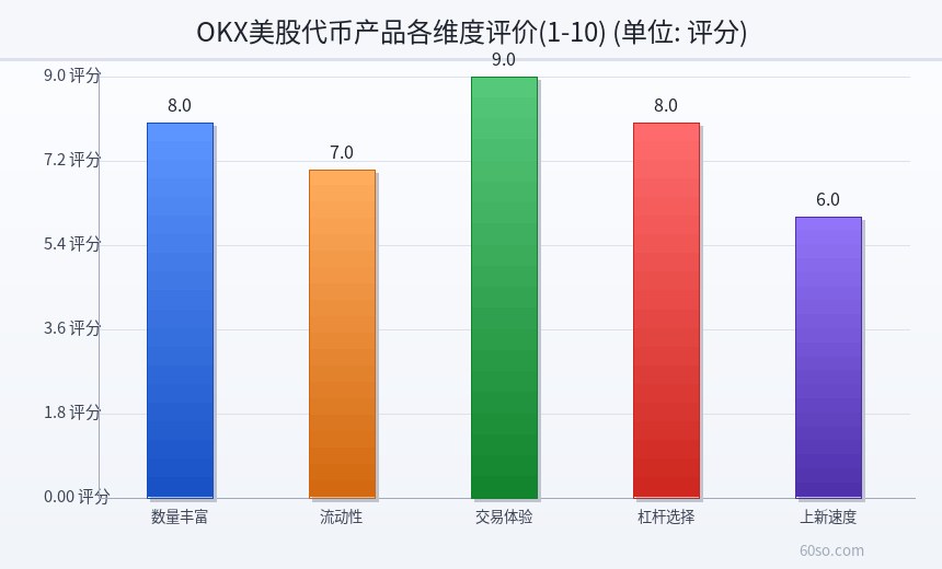 OKX美股代币数量增长趋势