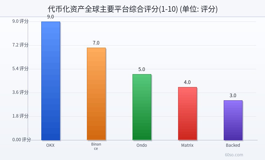 全球代币化资产龙头项目及市场份额