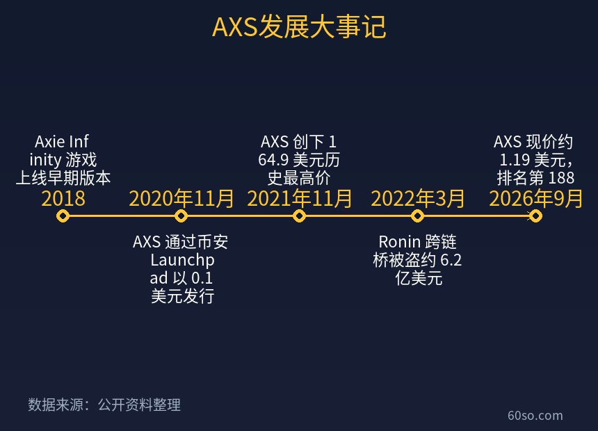 AXS发展大事记