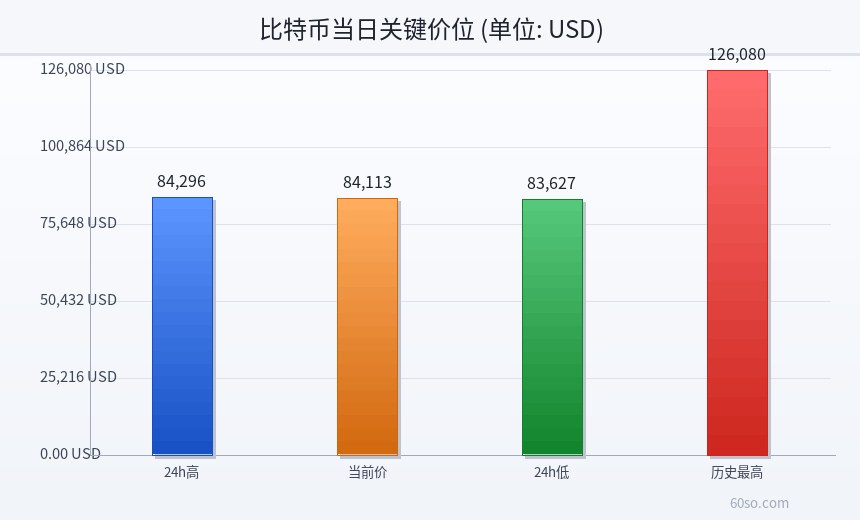 比特币当日关键价位