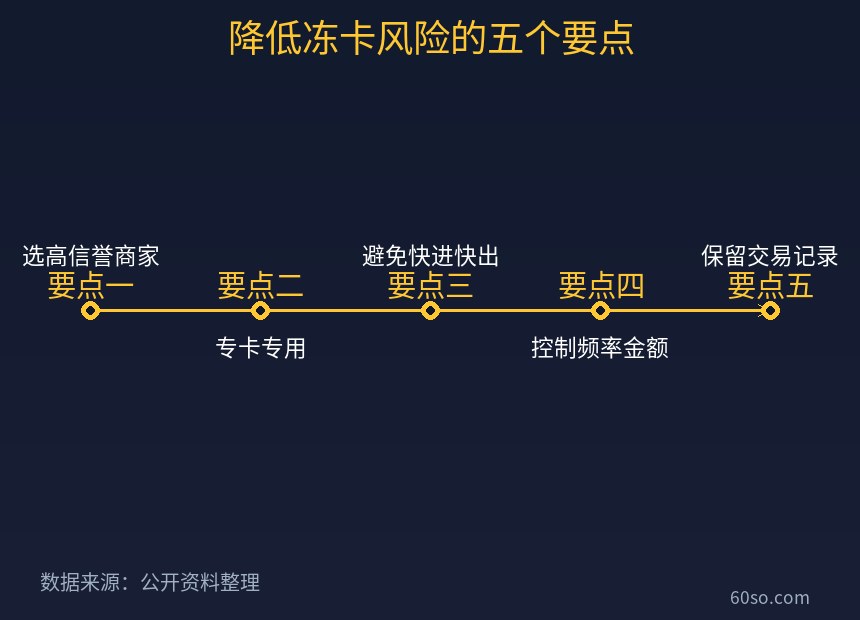 降低冻卡风险的五个要点