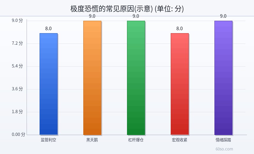 极度恐慌的常见原因(示意)