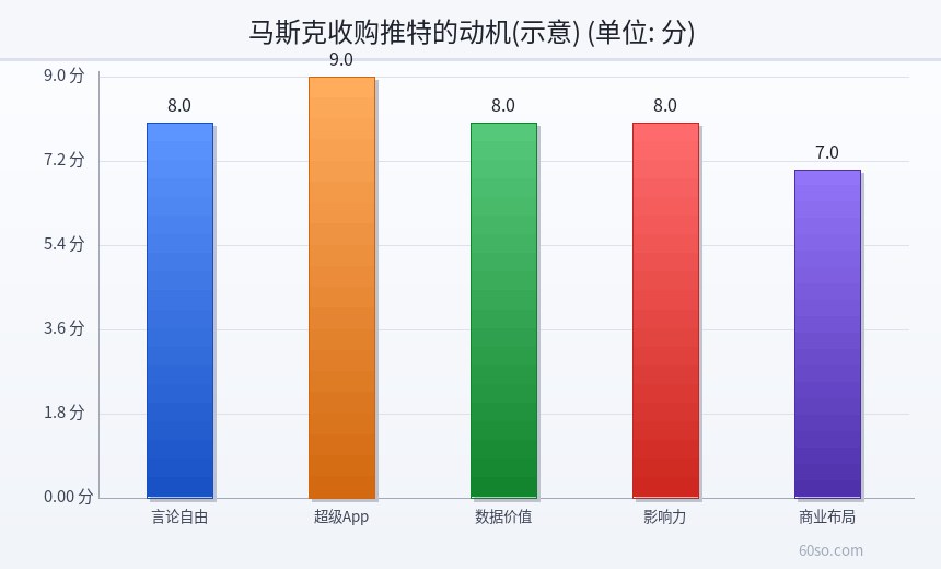 马斯克收购推特的动机(示意)