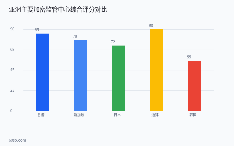 香港加密合规政策全解读:2026年持牌交易所指南、散户准入规则与亚洲加密金融中心前景分析 数据分析图表