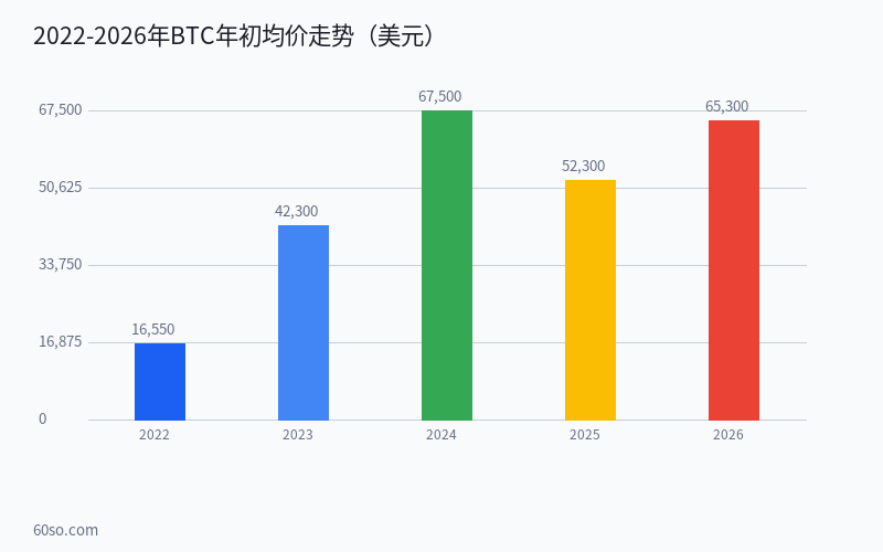 加密货币定投策略实战指南:从比特币以太坊到山寨币的仓位管理与收益优化 数据分析图表