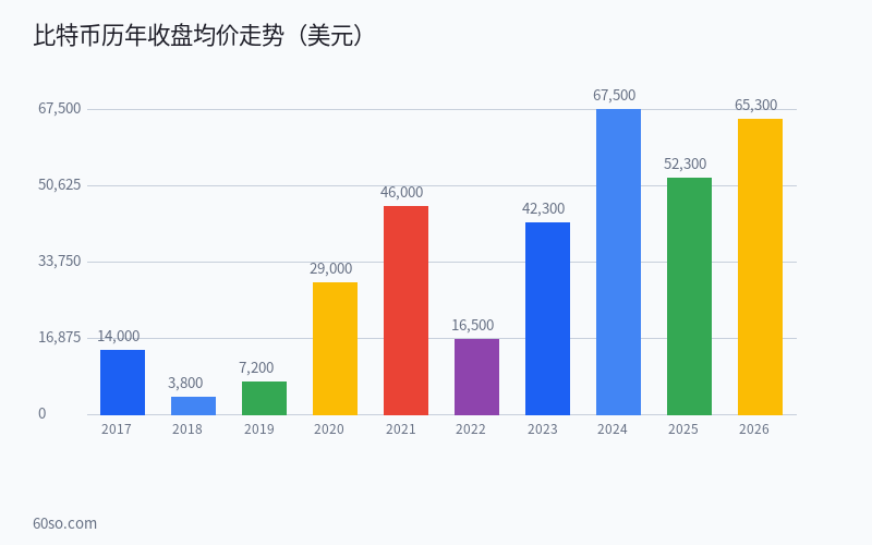 什么是比特币?从挖矿到钱包到交易的2026年比特币入门完整教程 数据分析图表