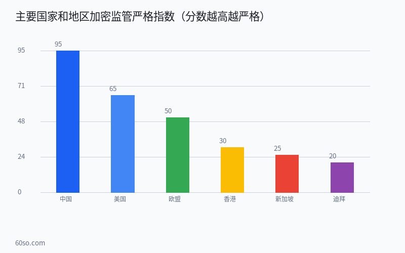 中国加密货币最新政策2026:交易、挖矿和持有到底违不违法 数据分析图表