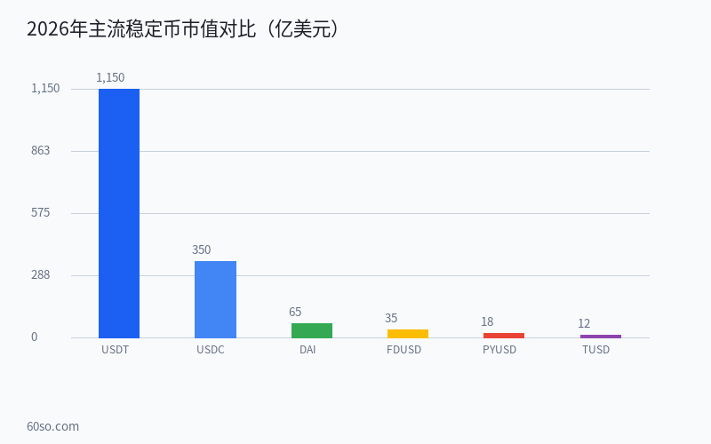 图表