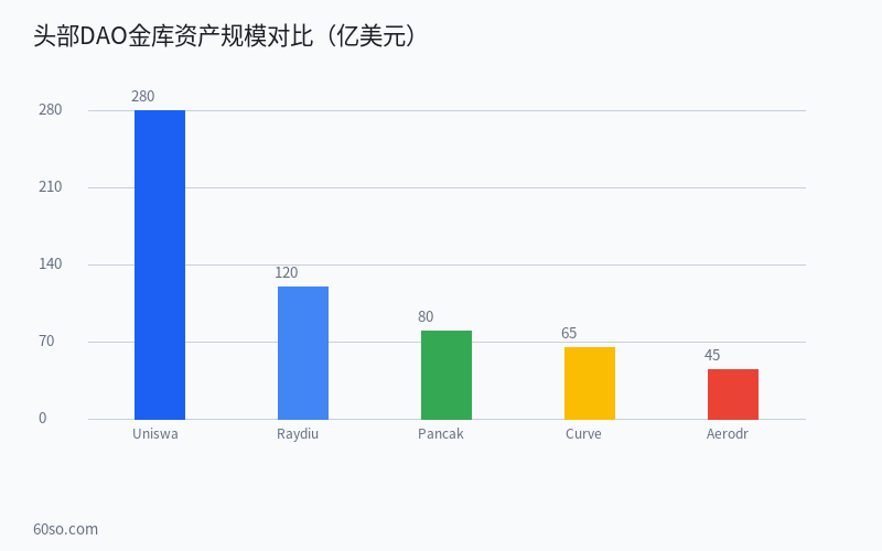 图表