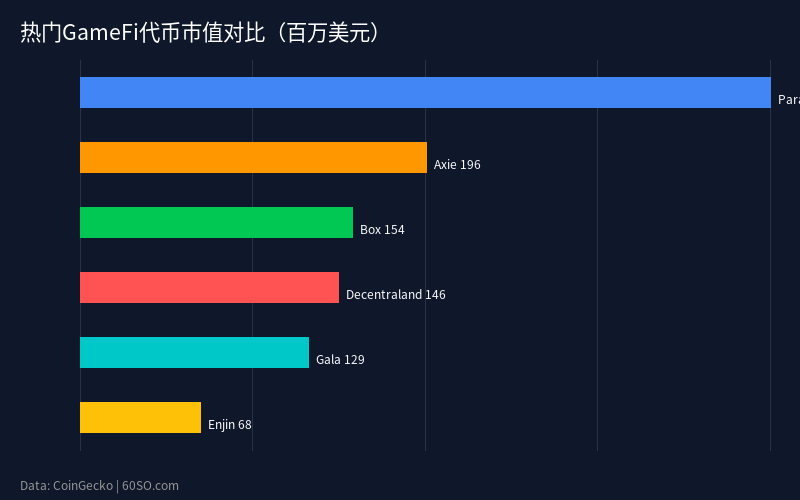 数据来源:CoinGecko 实时行情