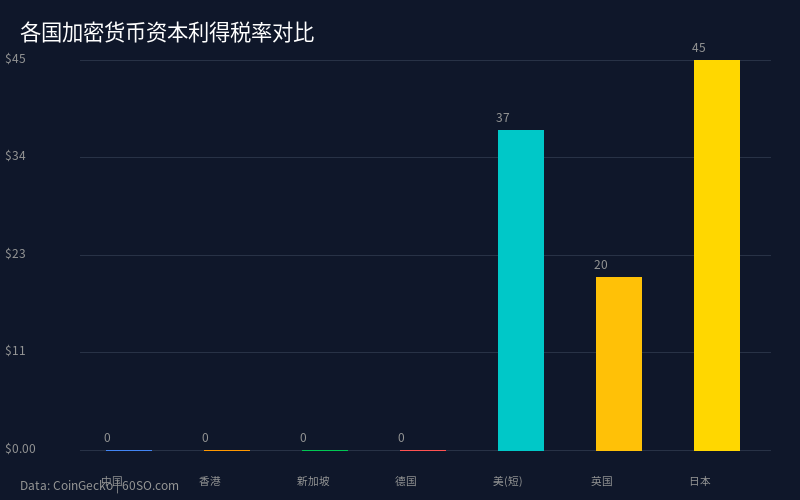 数据来源:CoinGecko 实时行情