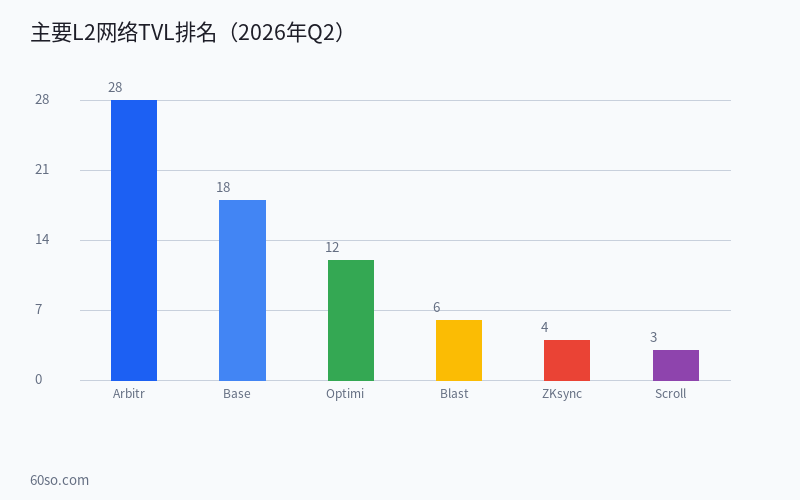 图表