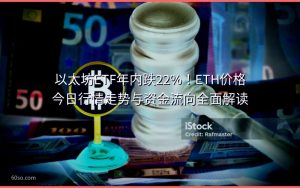 以太坊ETF年内跌22%!ETH价格今日行情走势与资金流向全面解读