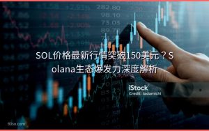 SOL价格最新行情突破150美元?Solana生态爆发力深度解析