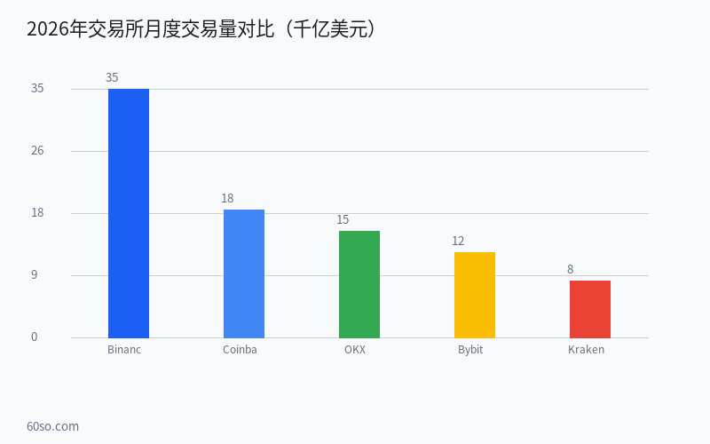 图表