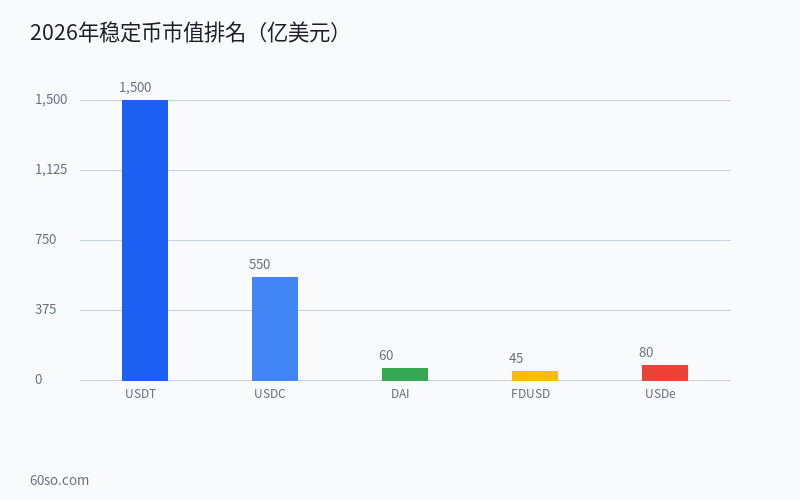 图表