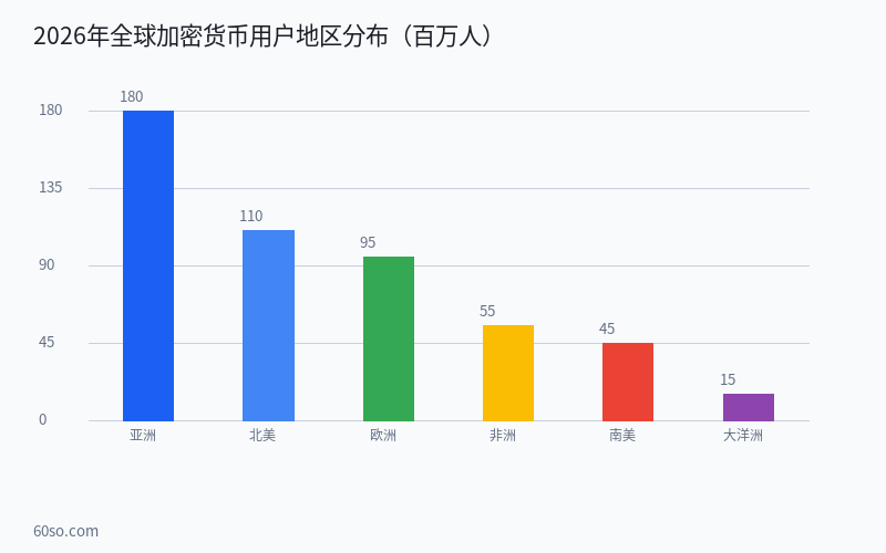 图表