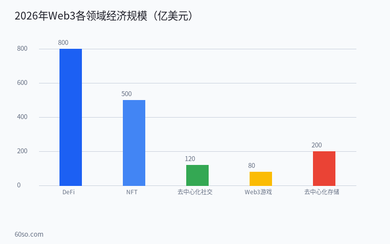 图表