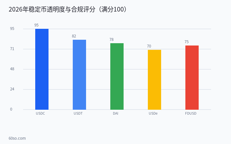 图表