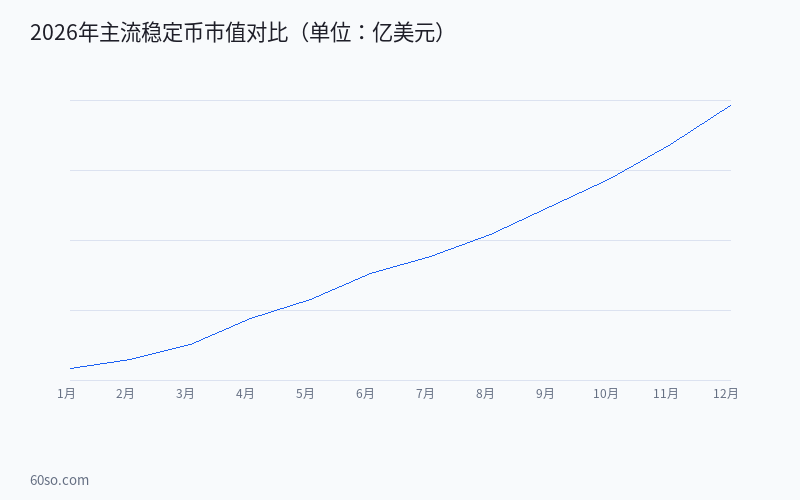 图表