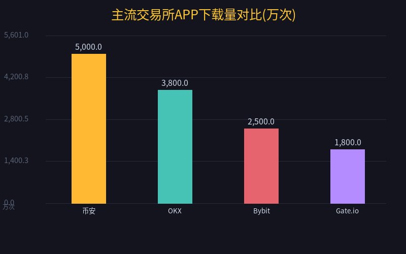 APP下载量