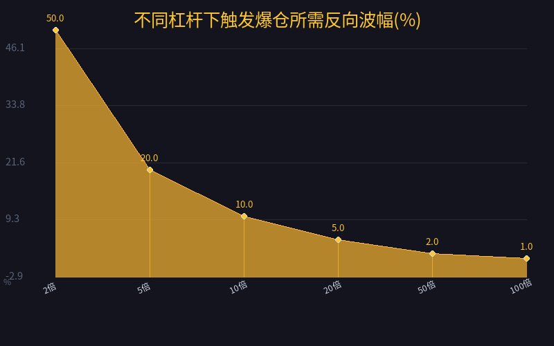 爆仓波幅