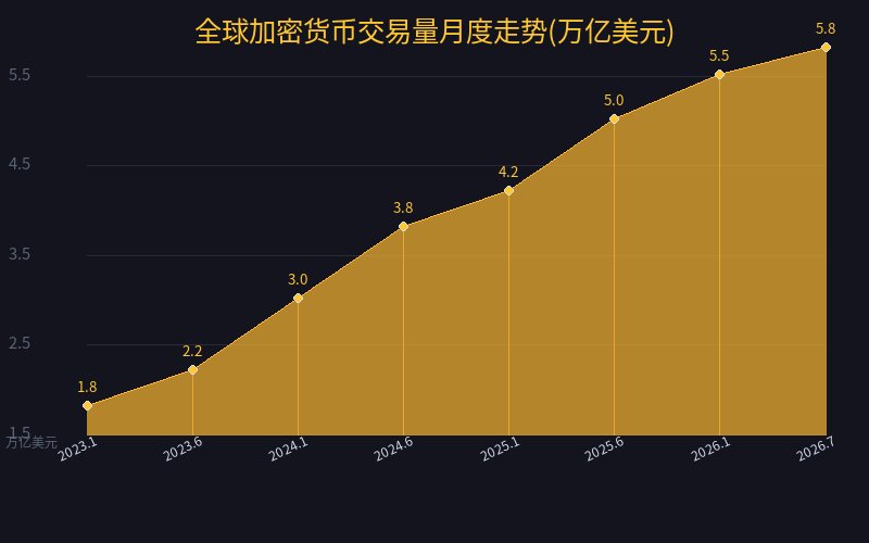 交易量走势
