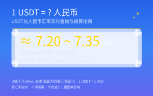 1 USDT等于多少人民币?2026年USDT兑人民币汇率实时查询与换算教程